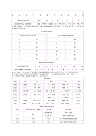钻石等年级对照表