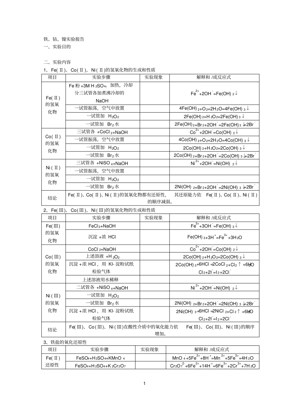 铁、钴、镍试验报告_第1页