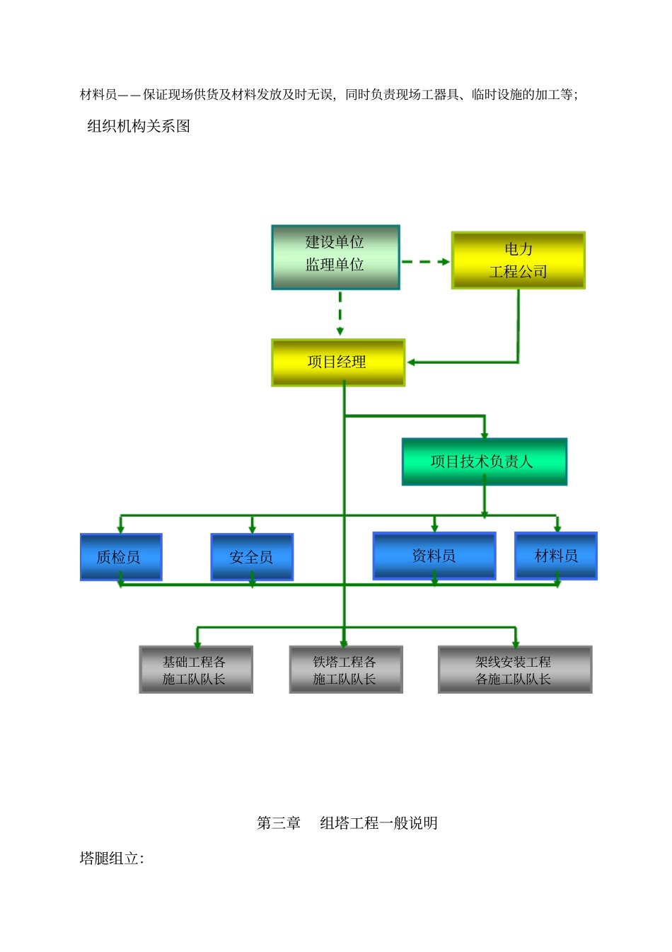 铁塔施工方案_第3页