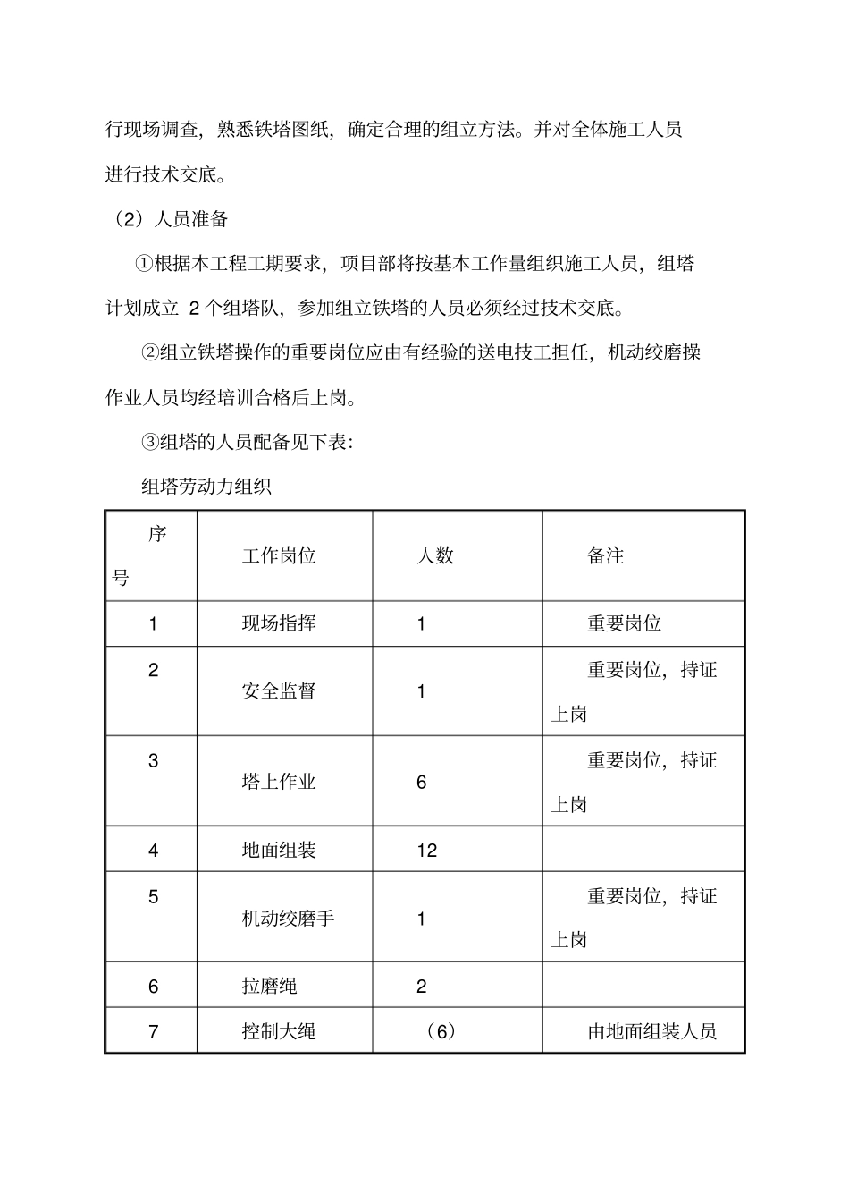 铁塔组立施工方案_第3页