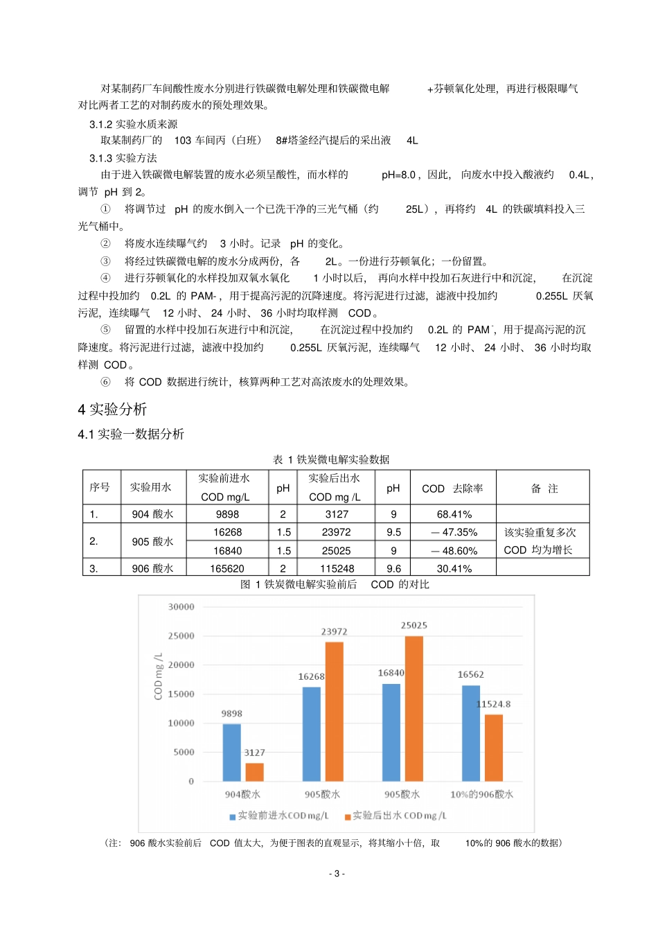 铁碳微电解和芬顿氧化法在制药废水处理中应用与研究分析_第3页