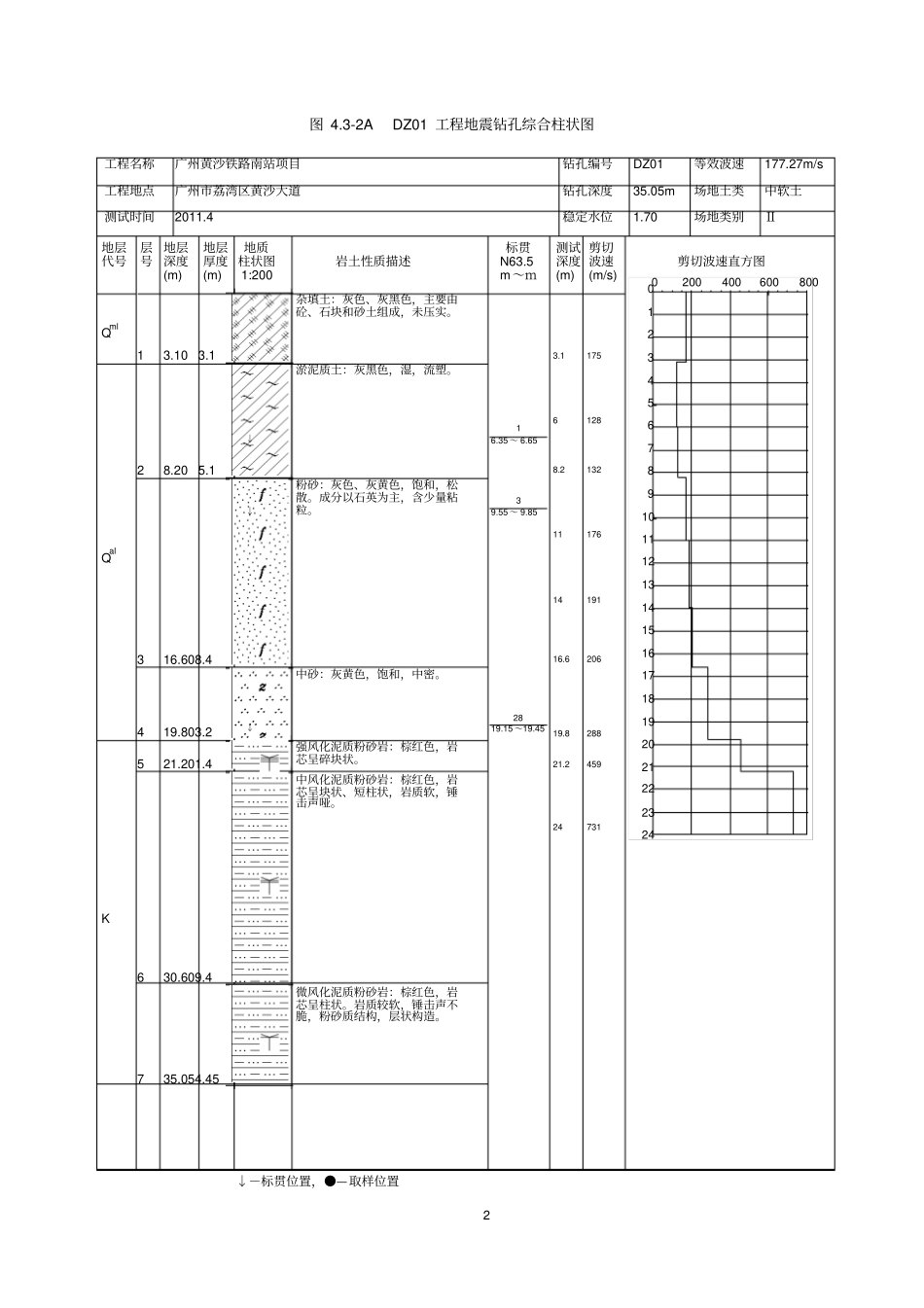 铁路南站波速测试报告_第2页