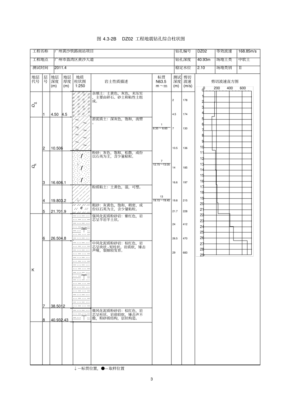 铁路南站波速测试报告_第3页