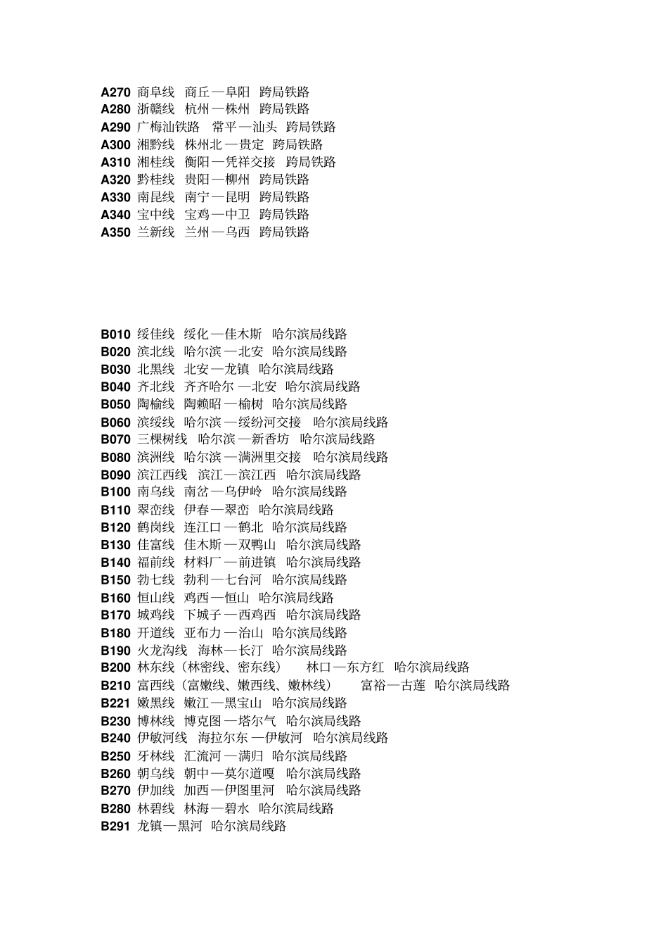 铁路名称代码_第2页