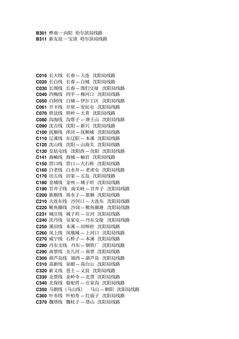 铁路名称代码_第3页