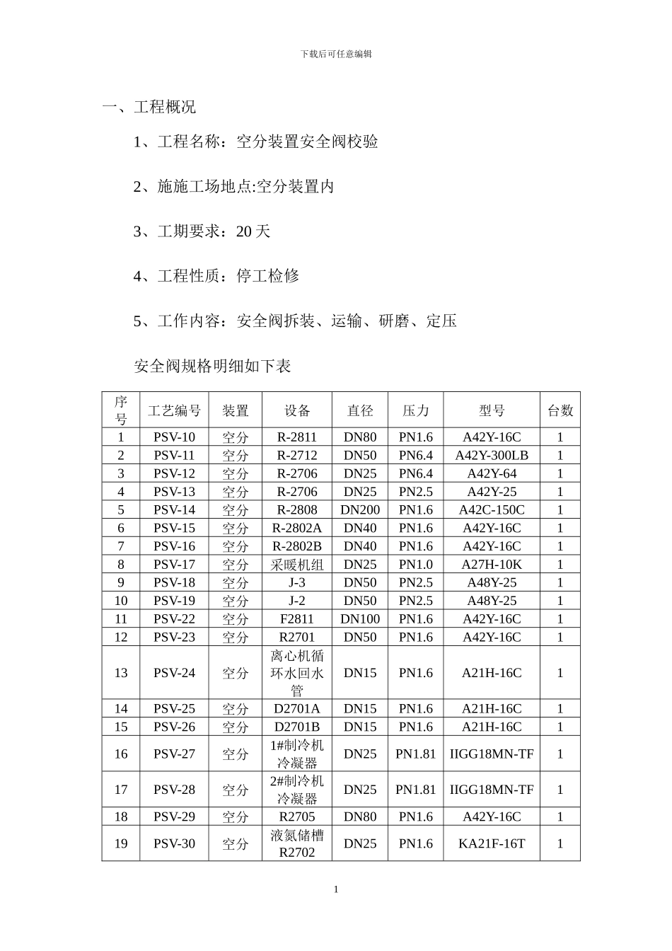 拆装安全阀方案x_第1页