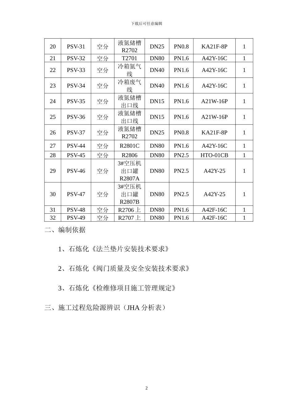 拆装安全阀方案x_第2页