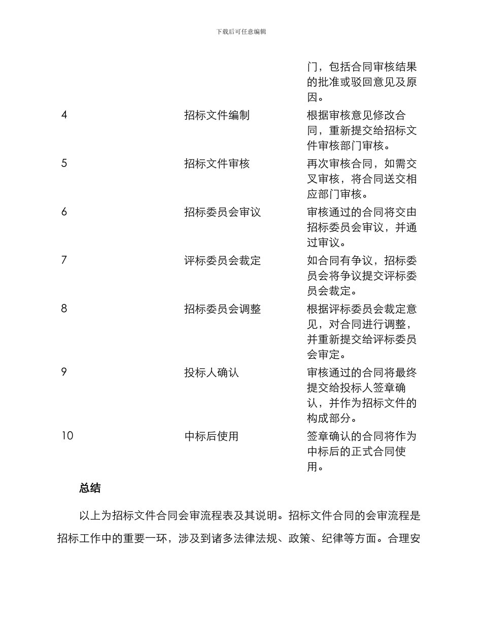 招标文件合同会审流程表_第3页