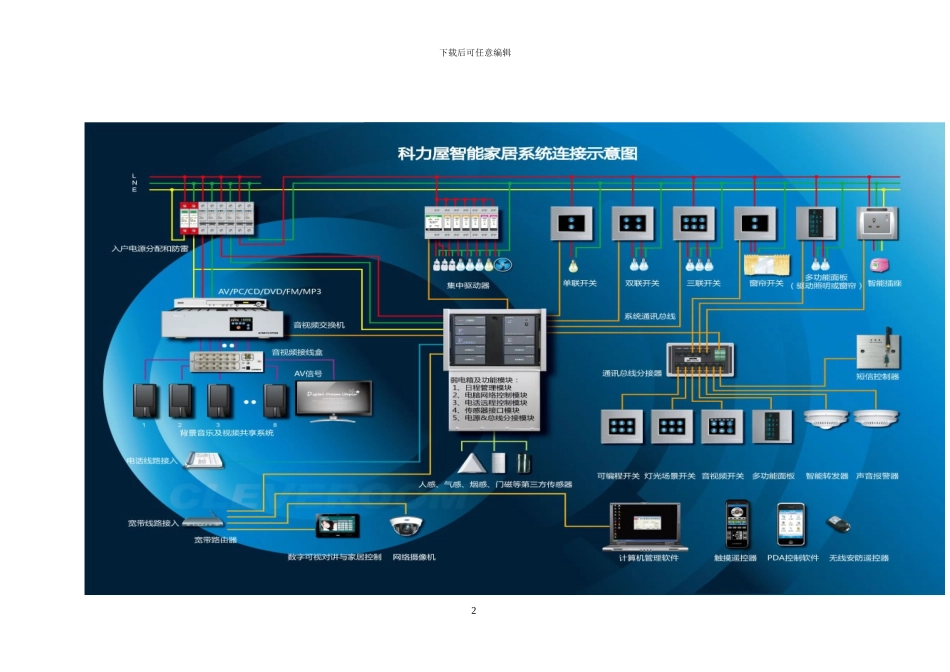 智能家居系统安装方案_第2页