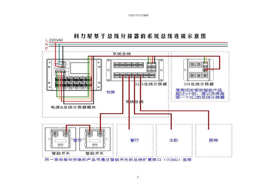 智能家居系统安装方案_第3页