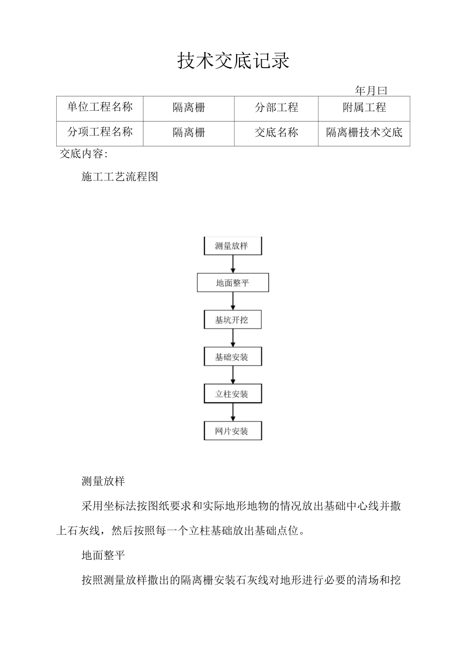 隔离栅技术交底_第1页