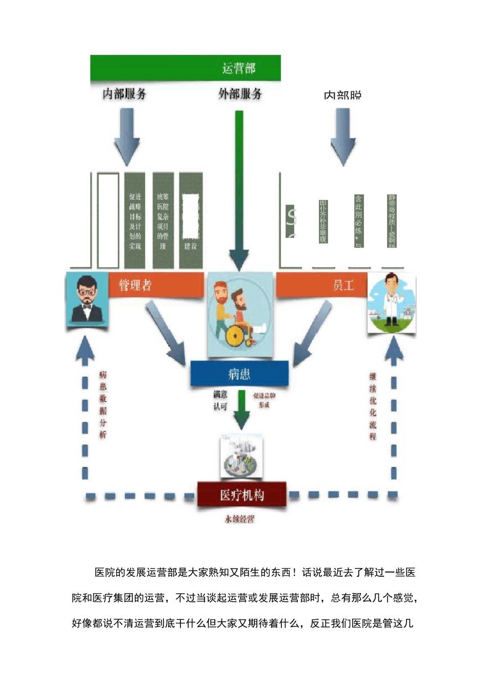 医院发展运营部存在的意义_第2页