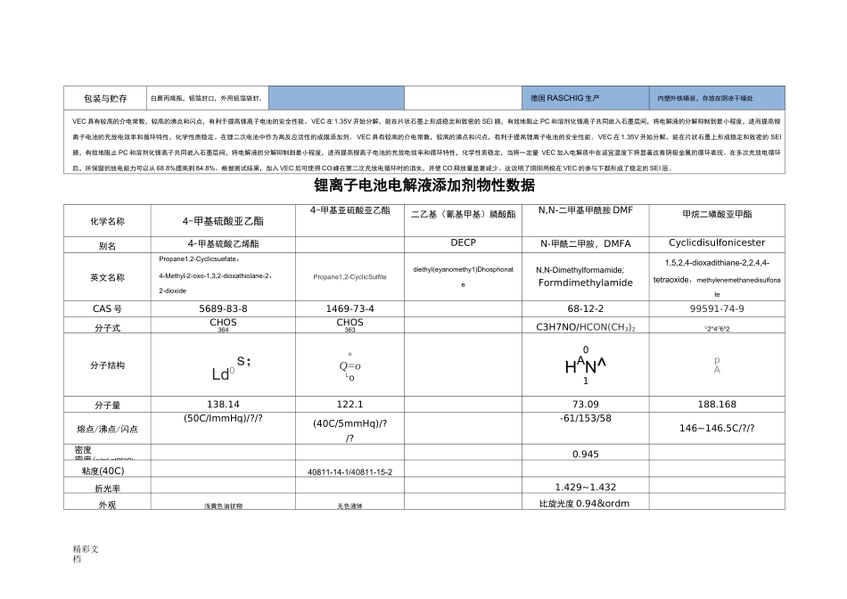 锂离子电池电解液添加剂物性大数据_第3页