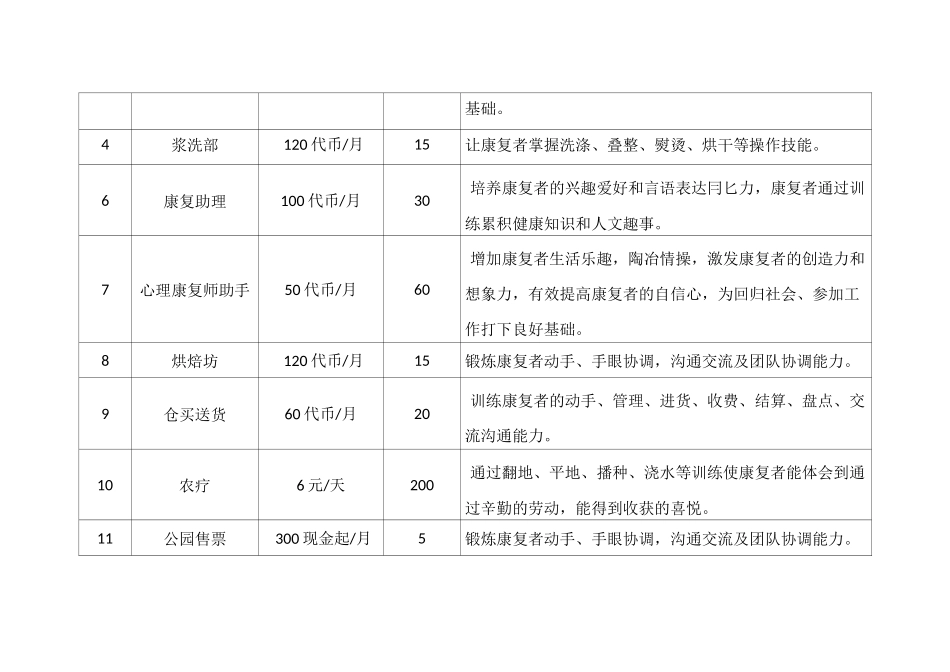 精神疾病职业康复方案_第2页