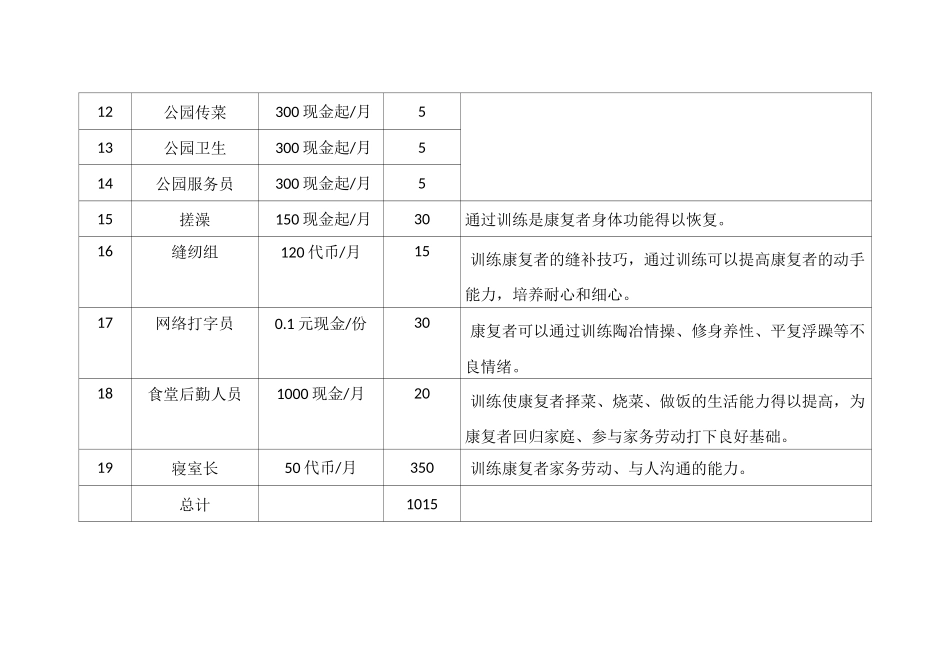 精神疾病职业康复方案_第3页