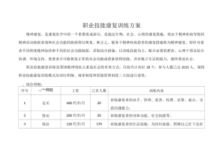 精神疾病职业康复方案