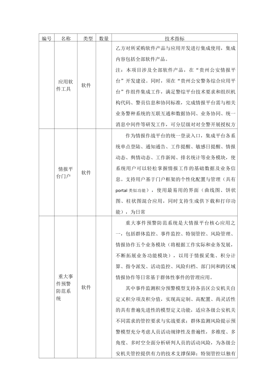 软件开发内容_第1页