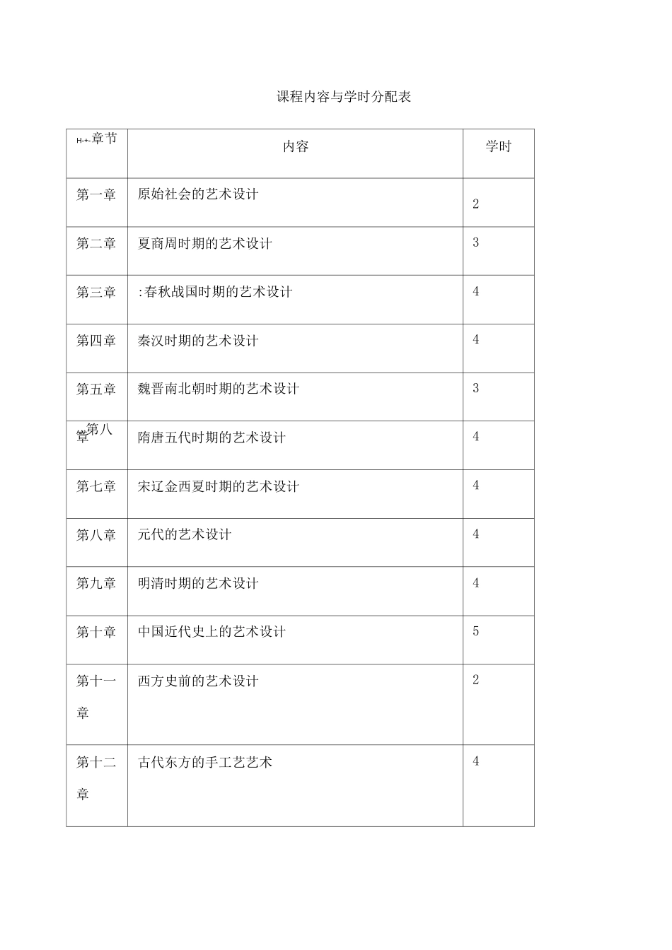 中外设计史课程教学大纲_第2页
