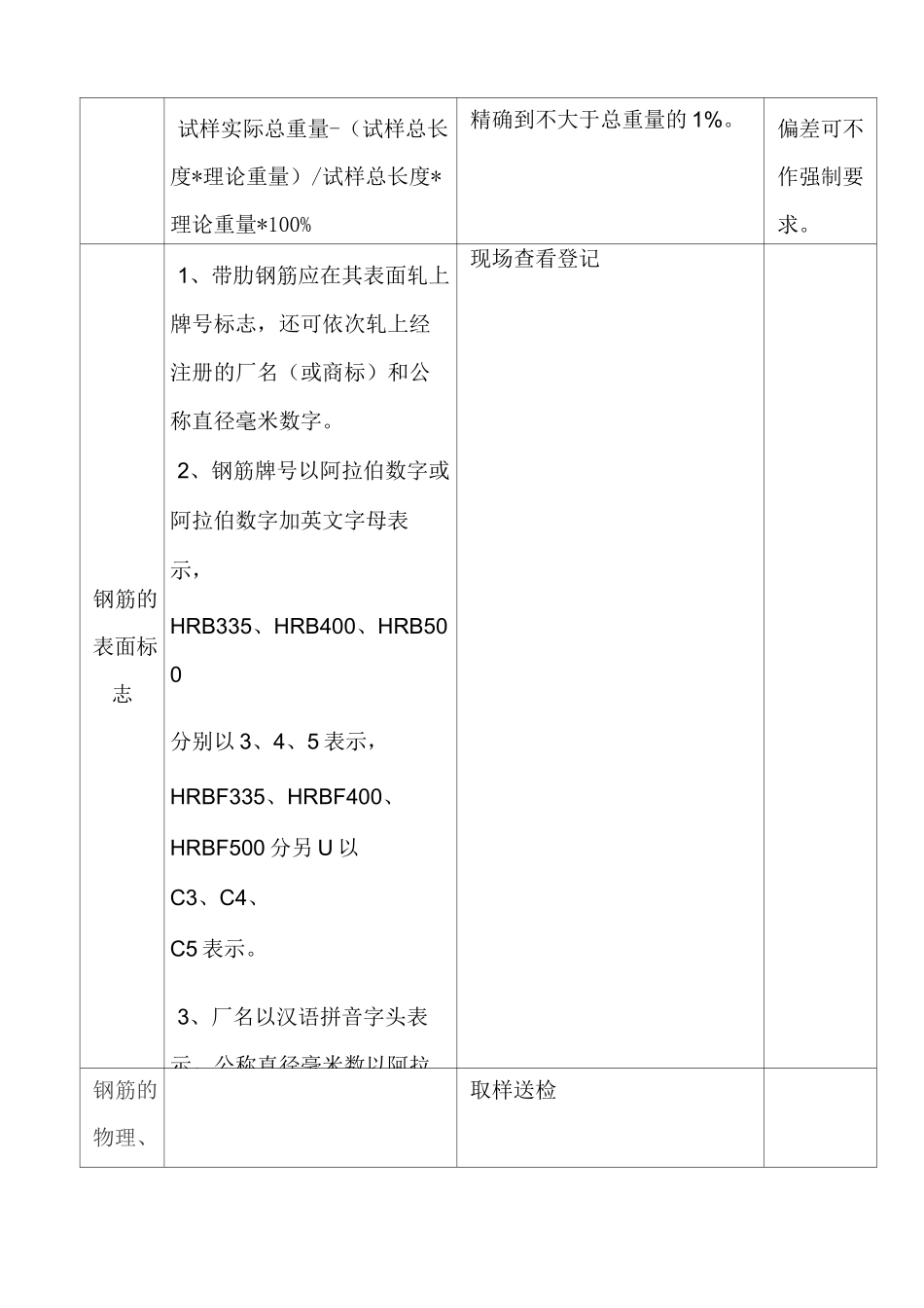 钢筋的检测内容 标准和检验方法_第2页