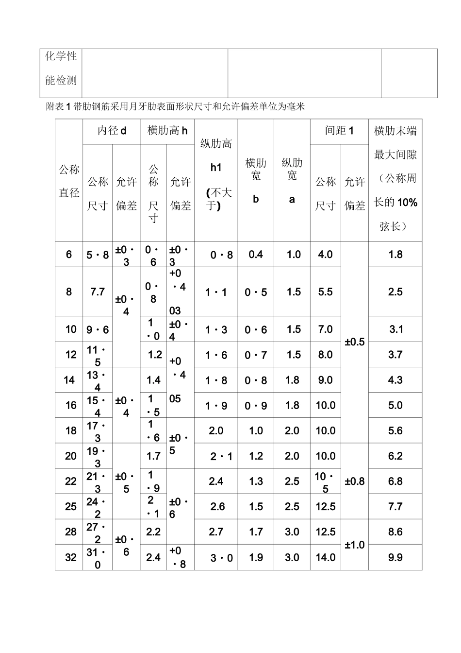 钢筋的检测内容 标准和检验方法_第3页