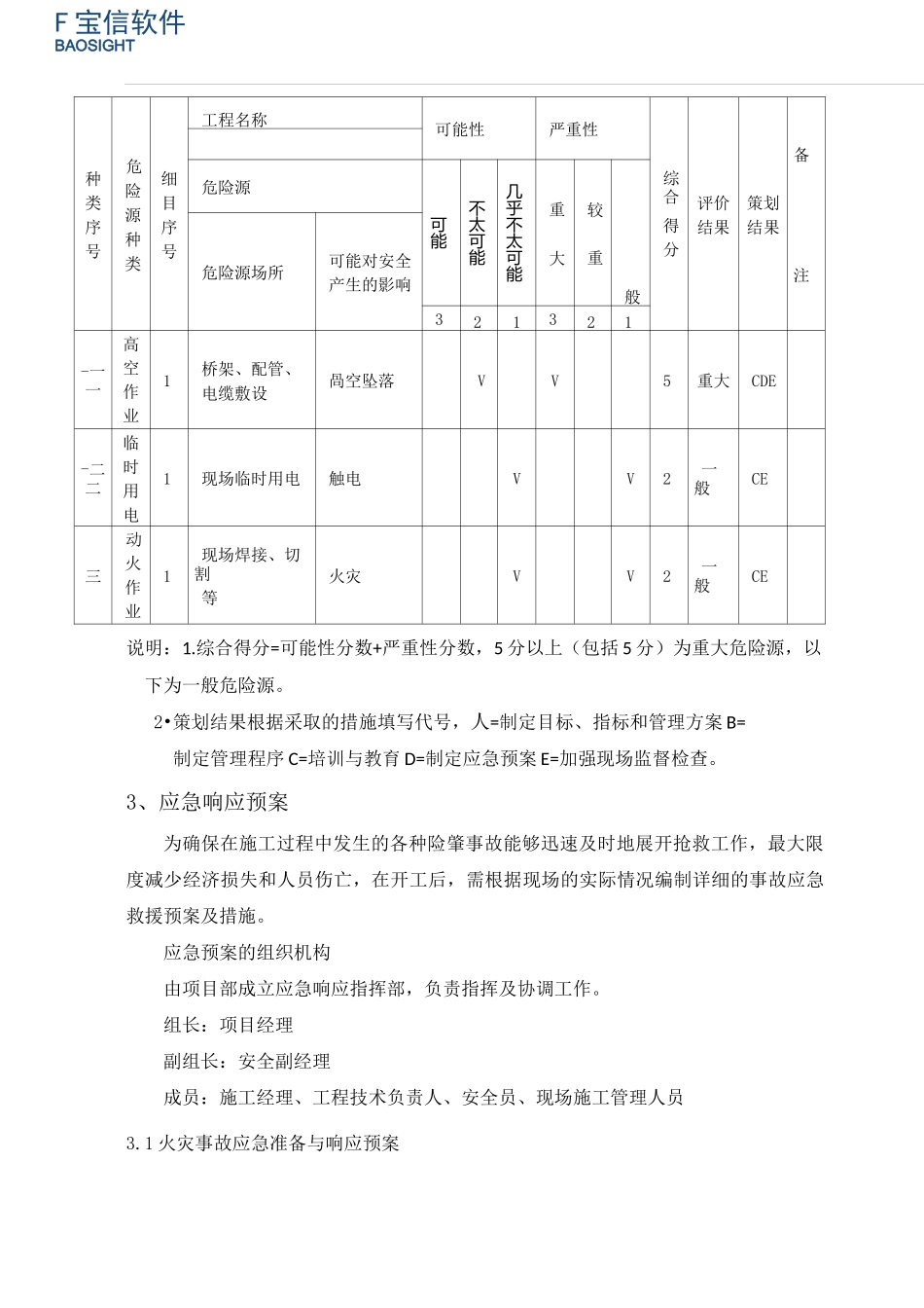 安全质量保障体系_第3页