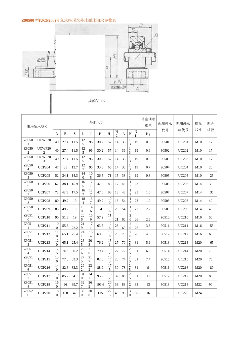ucp系列轴承参数表_第1页