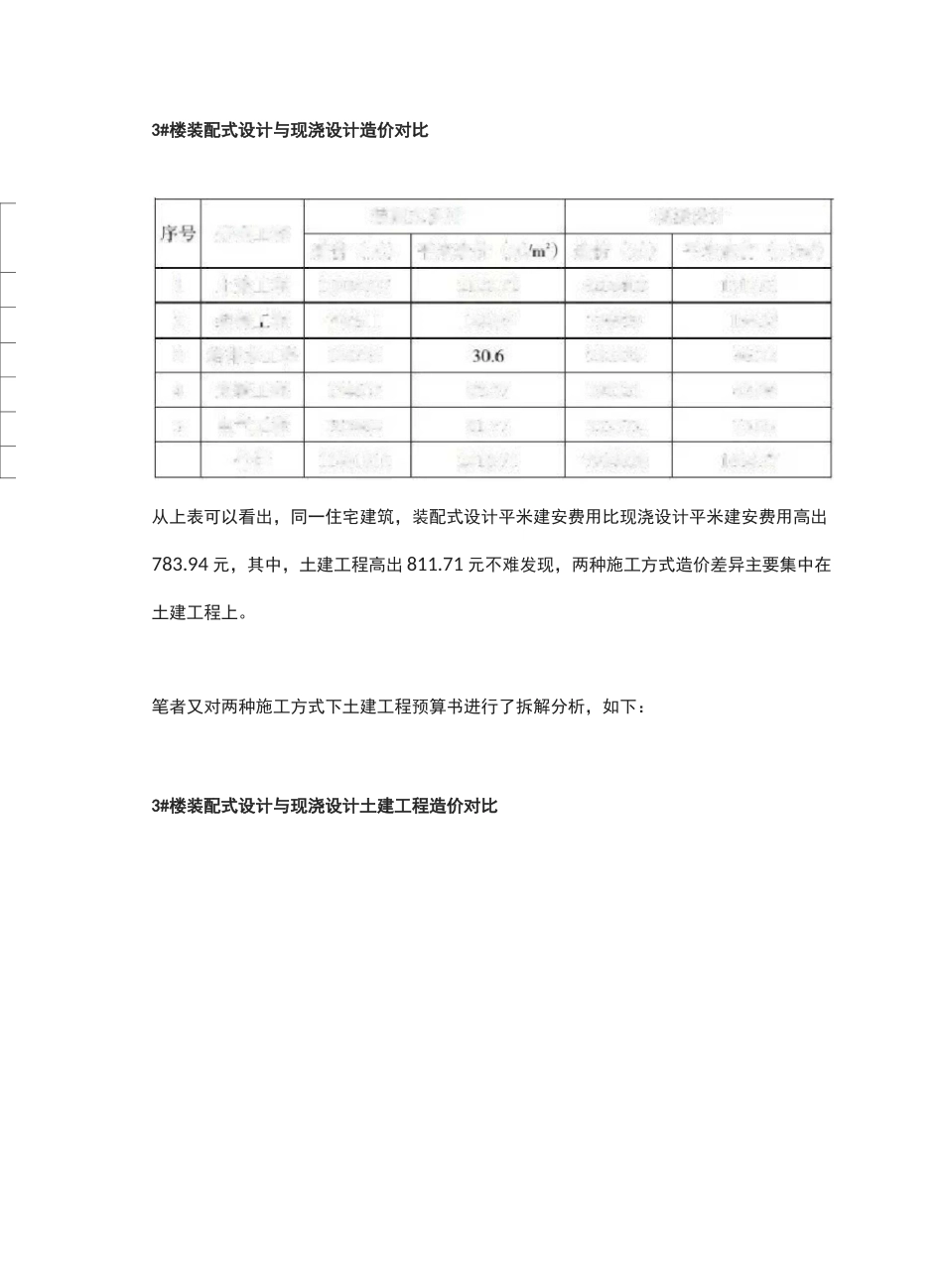 装配式建筑相比于传统现浇建筑,造价到底是高是低_第2页