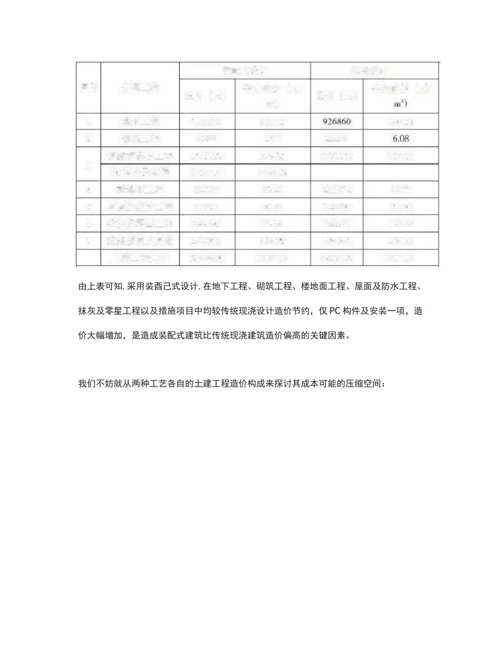 装配式建筑相比于传统现浇建筑,造价到底是高是低_第3页