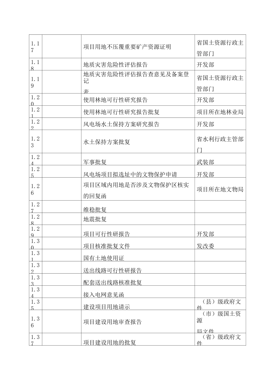 风力发电企业归档范围与档案分类及保管期限划分表_第2页