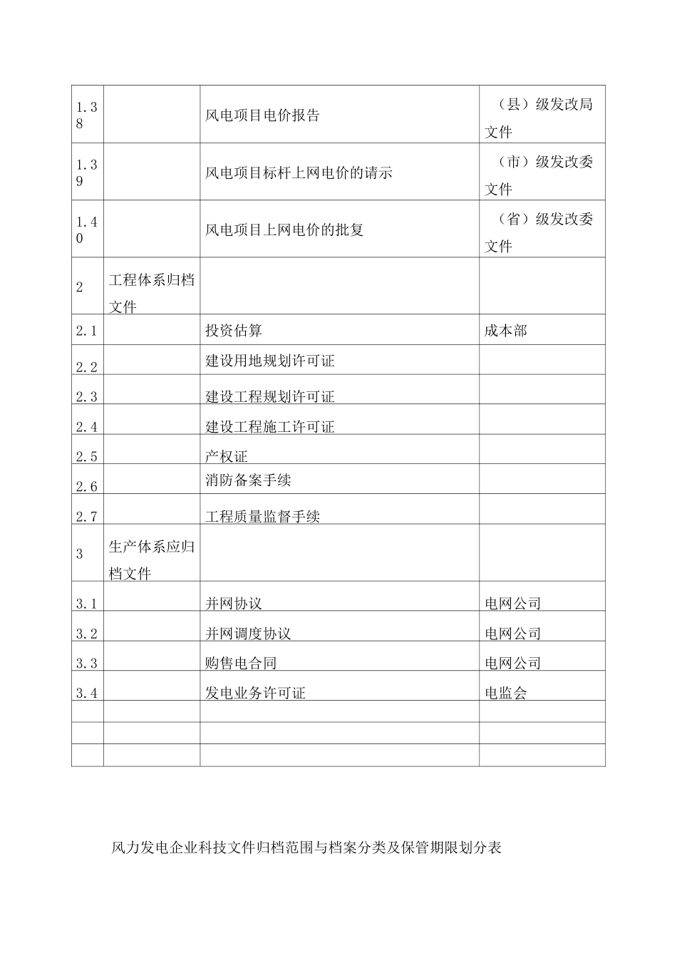 风力发电企业归档范围与档案分类及保管期限划分表_第3页