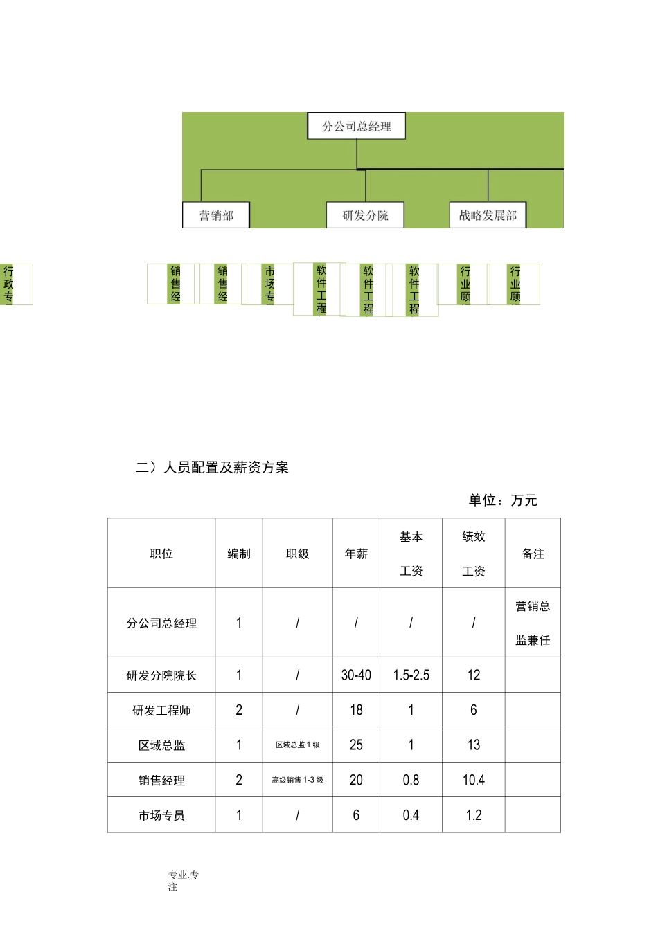 北京分公司成立方案_第3页