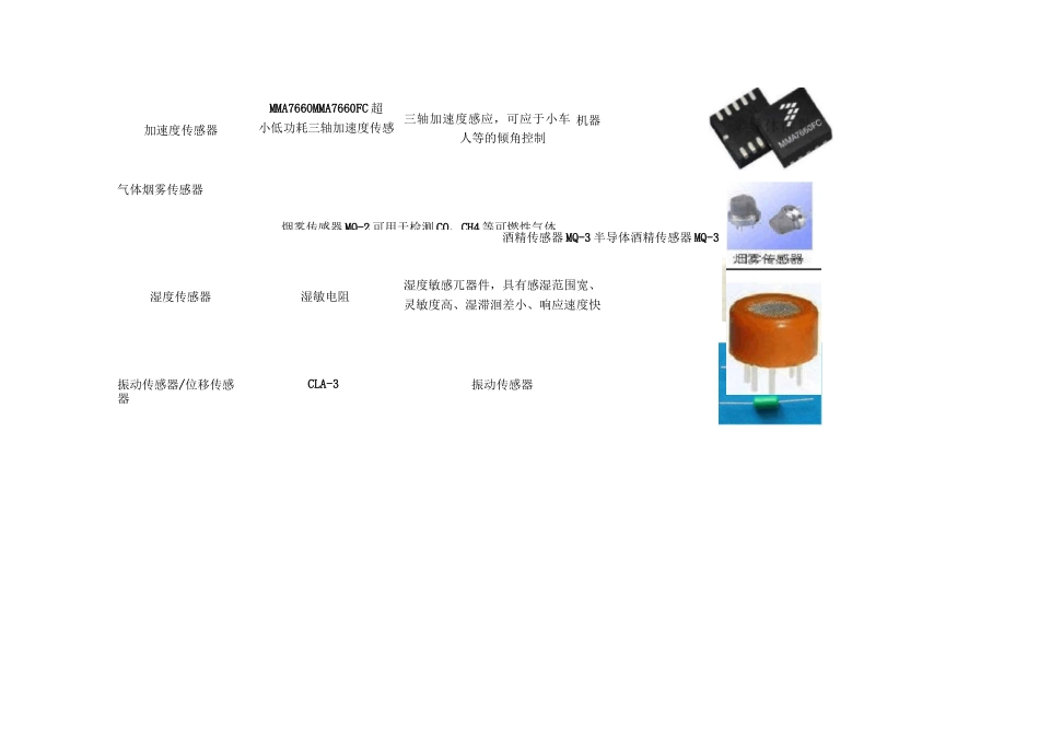 (完整版)常用传感器种类_第2页