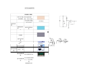 (完整版)常用传感器种类