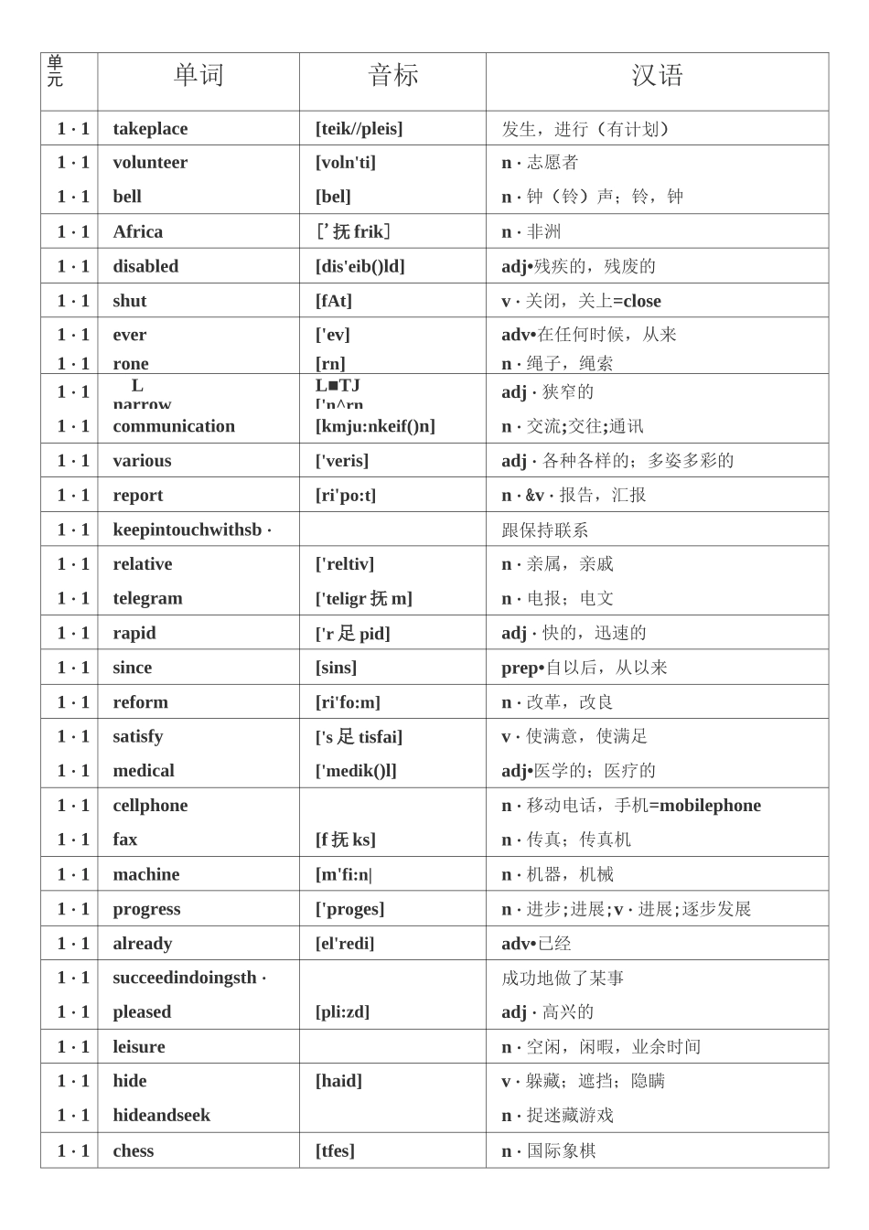 仁爱最新版九年级单词表_第1页