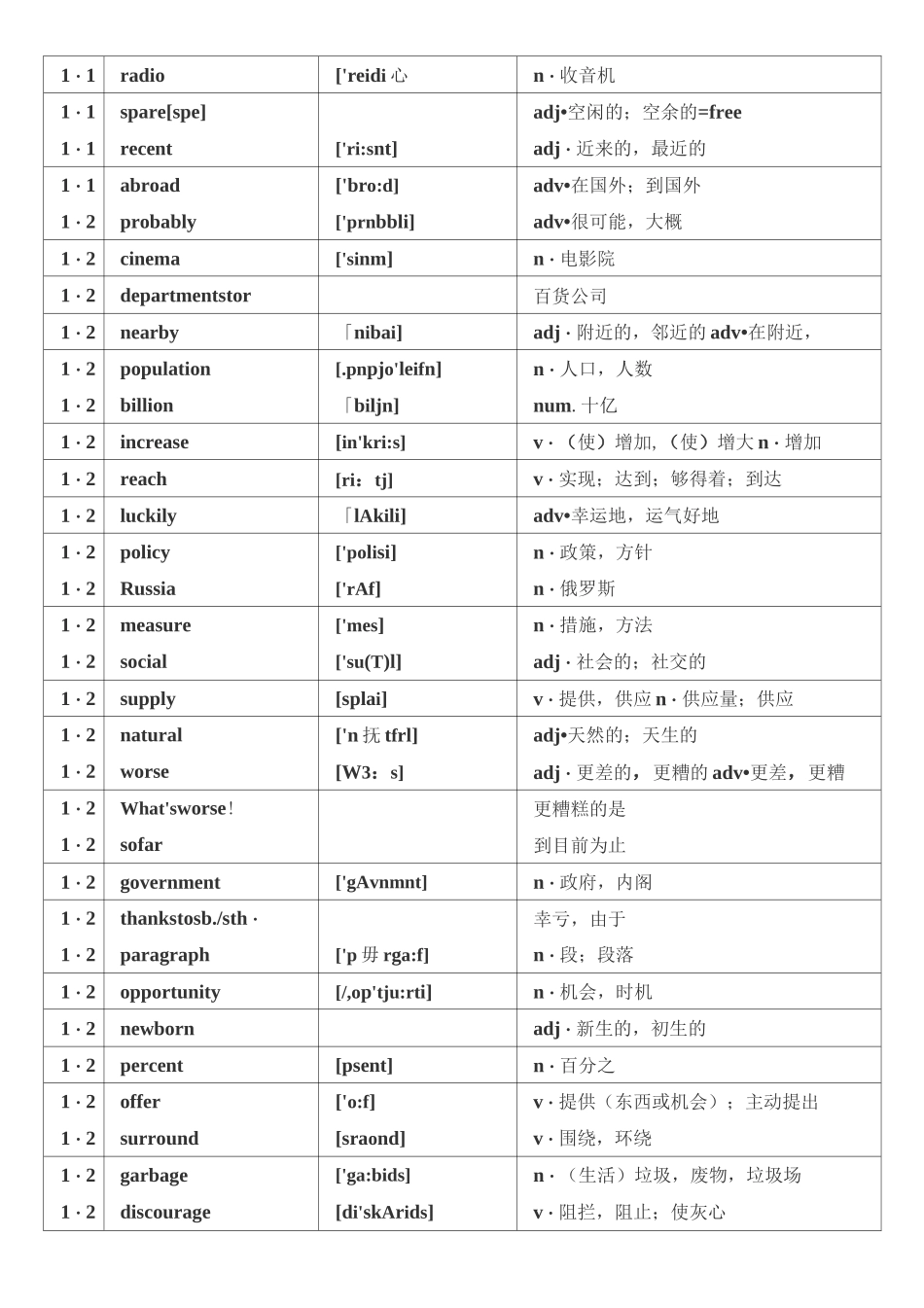 仁爱最新版九年级单词表_第2页