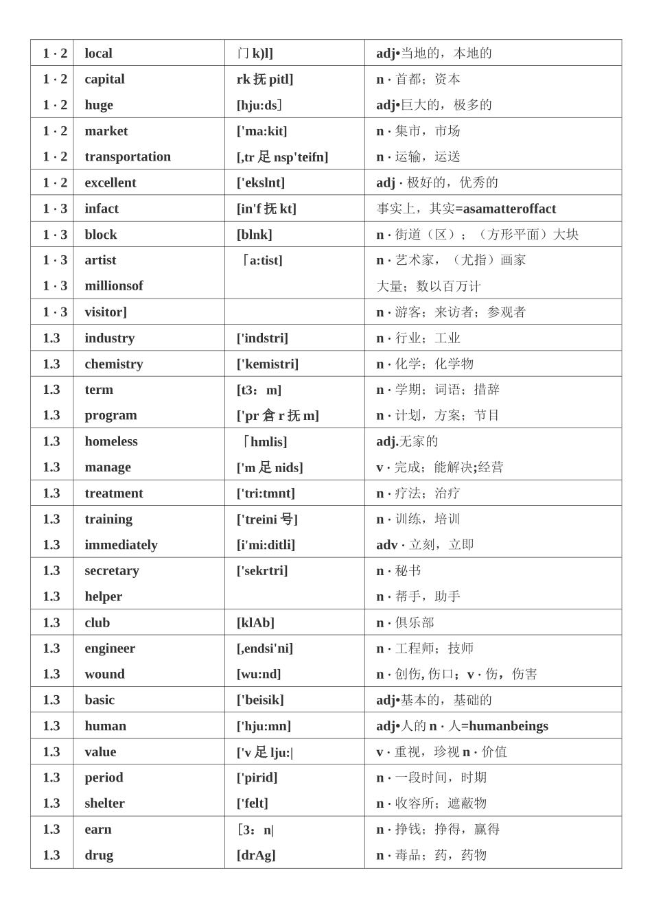 仁爱最新版九年级单词表_第3页