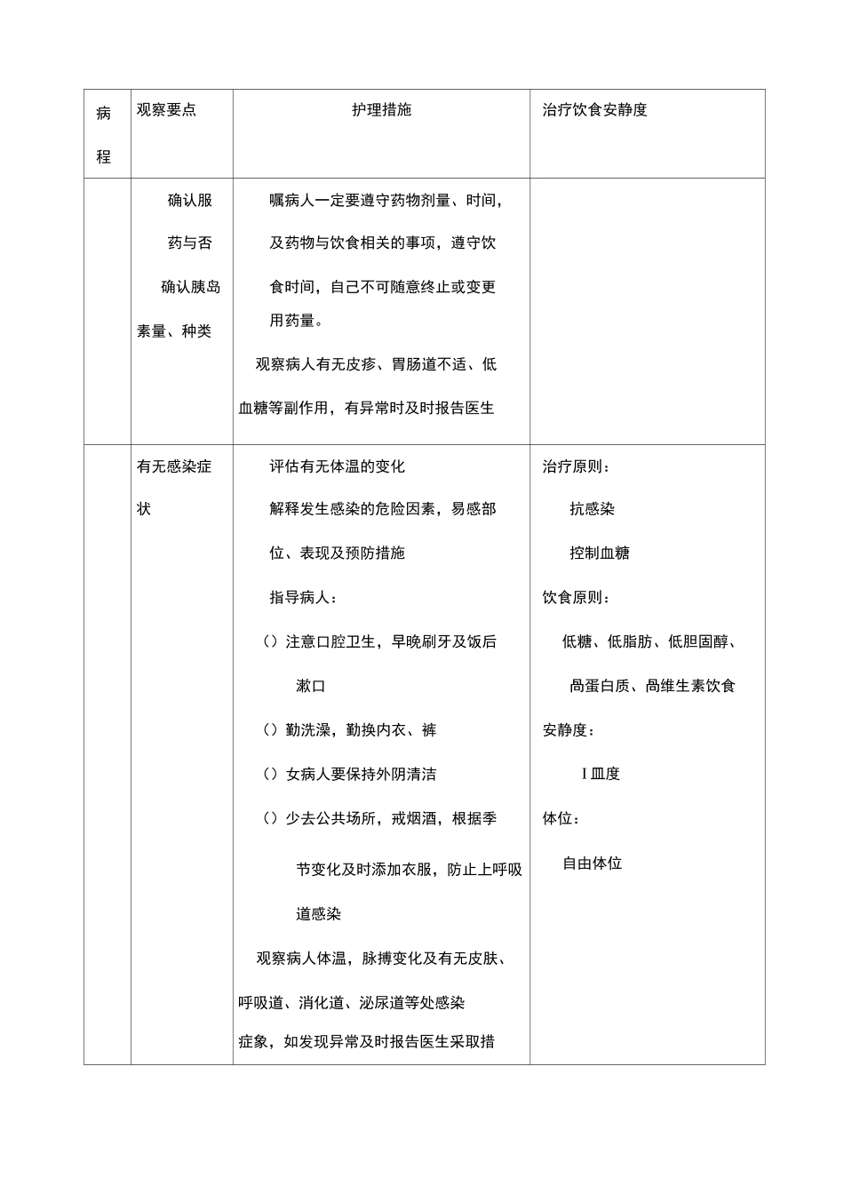 糖尿病病人护理常规_第3页