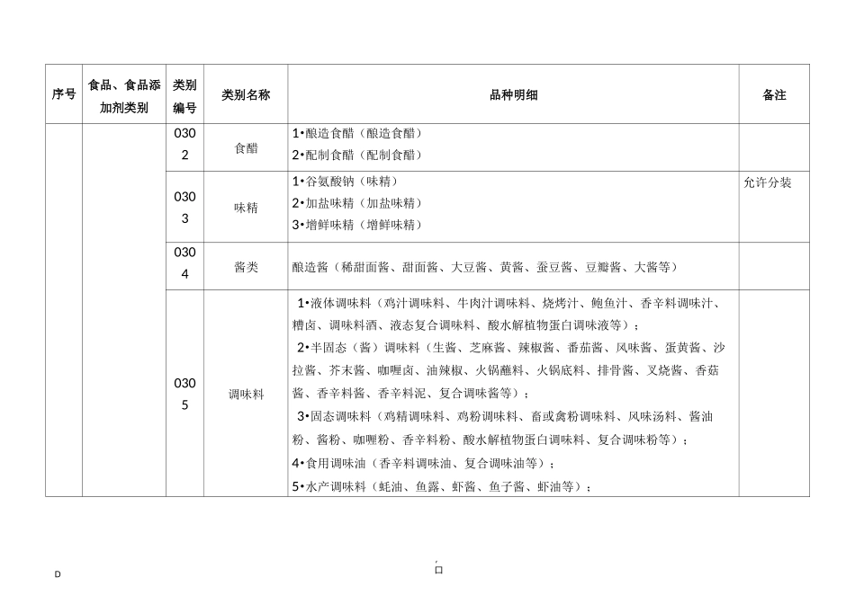 食品生产许可品种明细表_第3页