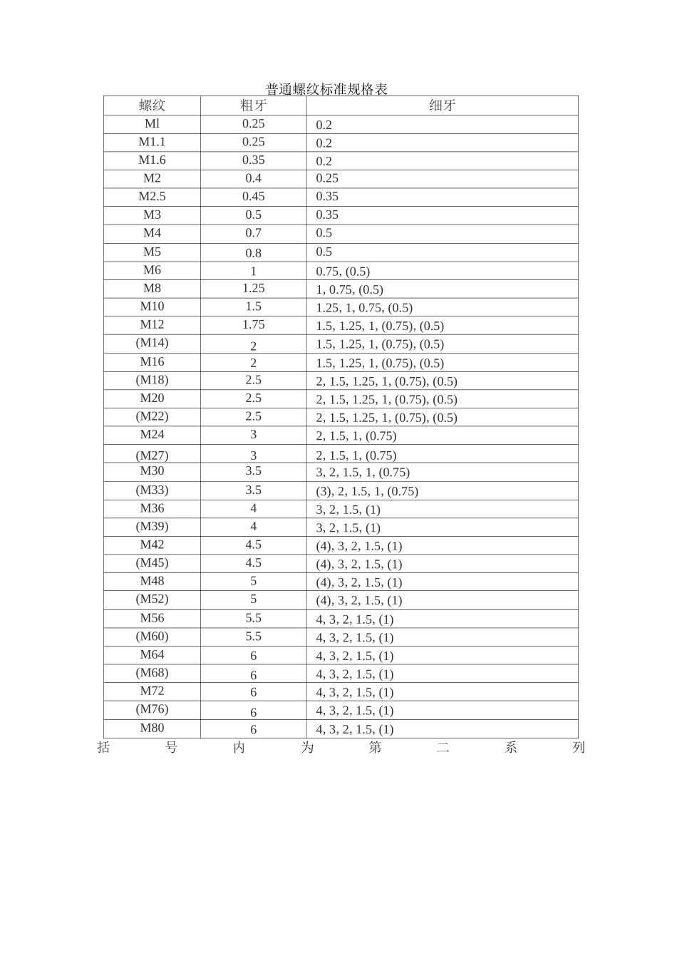 公制螺纹标准讲解_第2页