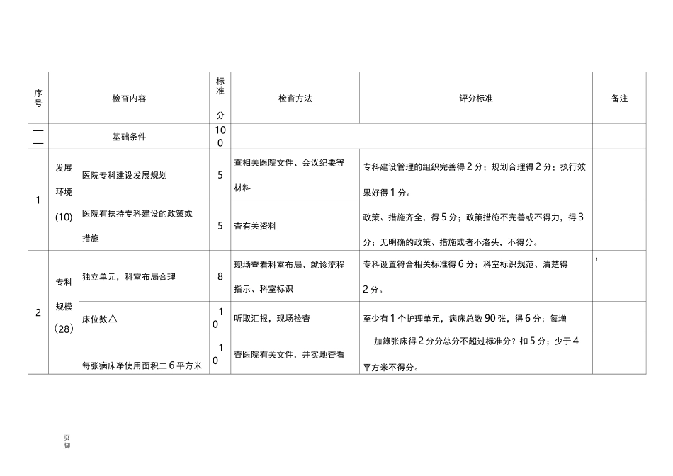 临床重点专科评分标准_第2页