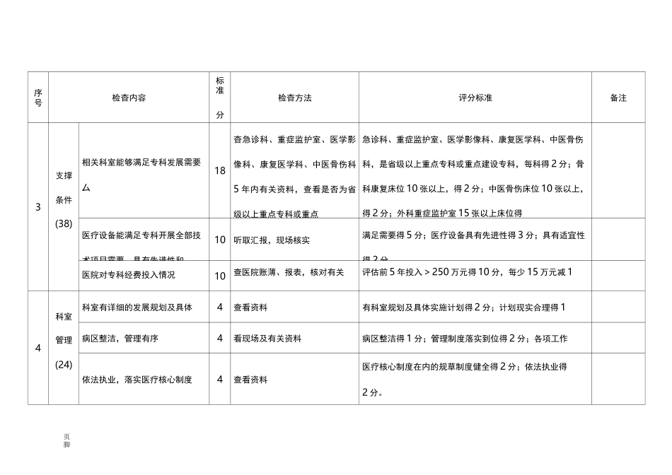 临床重点专科评分标准_第3页