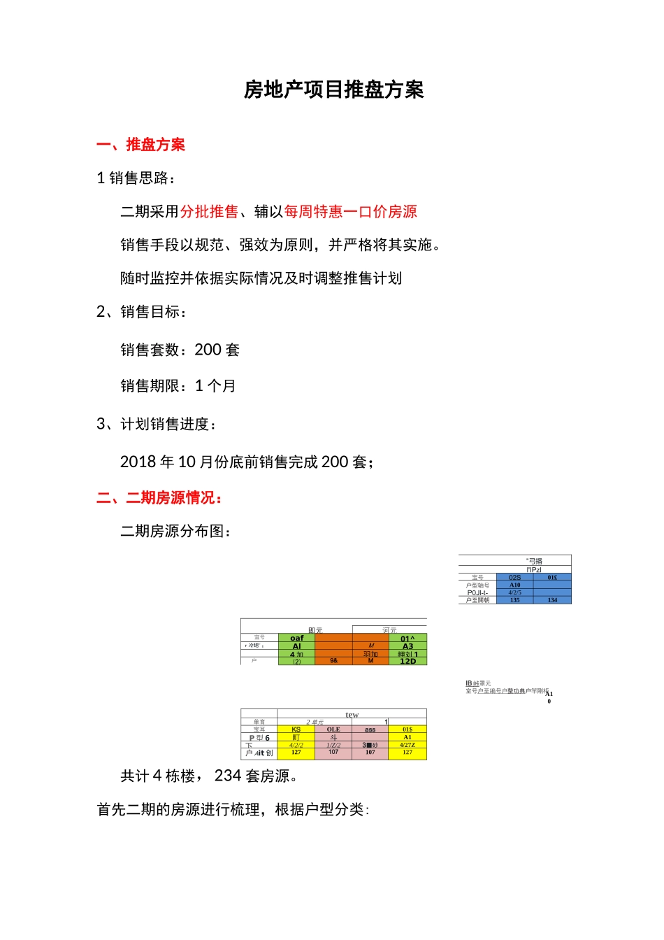房地产项目营销推盘方案_第1页
