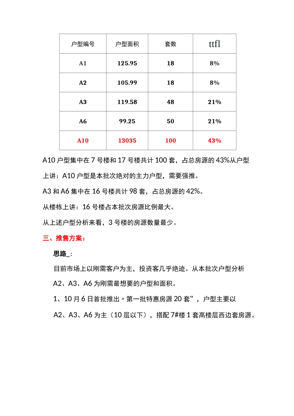 房地产项目营销推盘方案_第2页