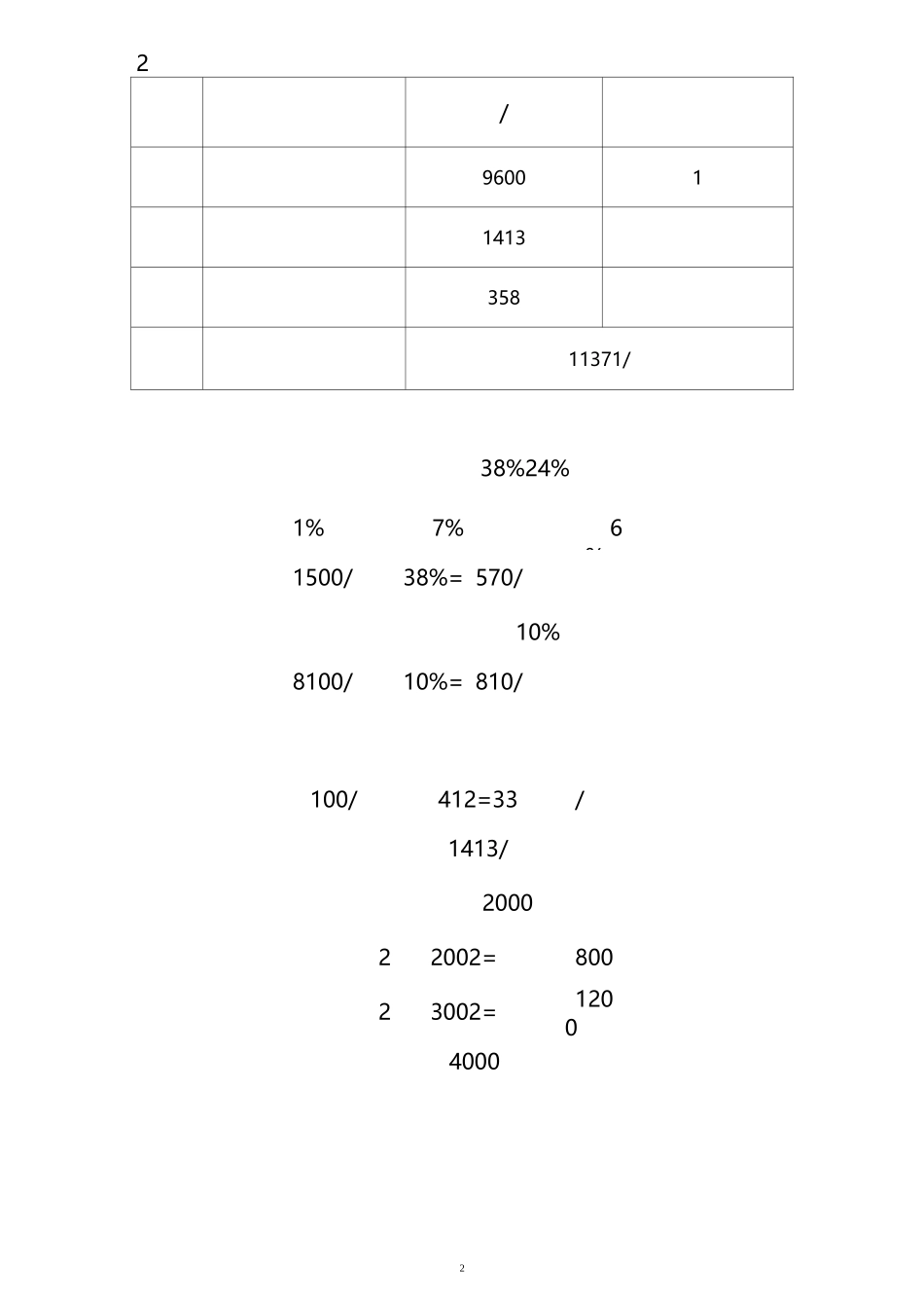 干休所物业管理费用测算_第2页