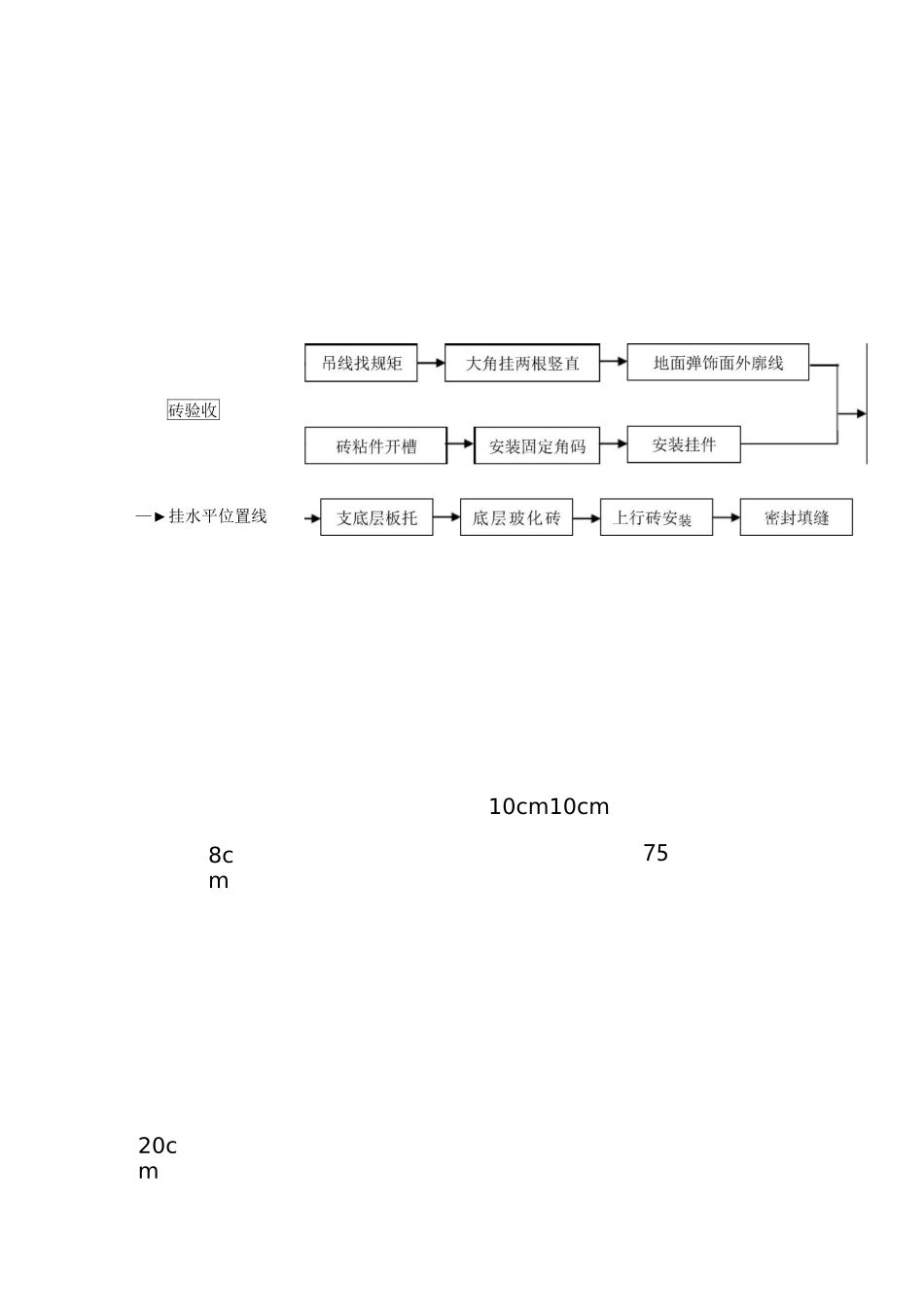 装饰室内干挂墙砖工艺_第3页