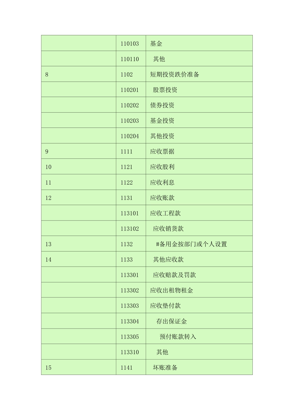 会计科目一览表级科目二级科目三级科目_第2页