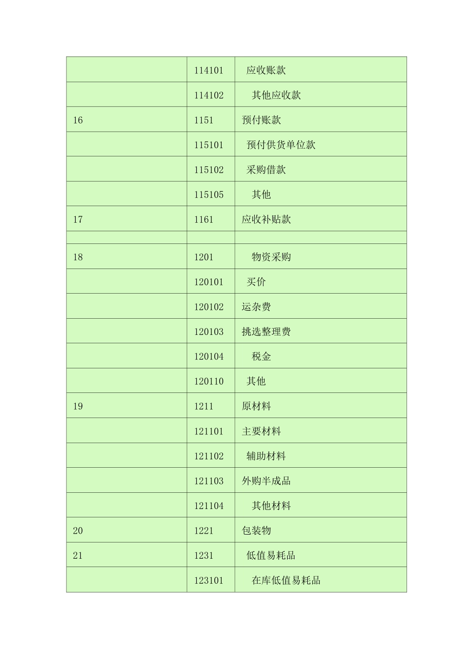 会计科目一览表级科目二级科目三级科目_第3页