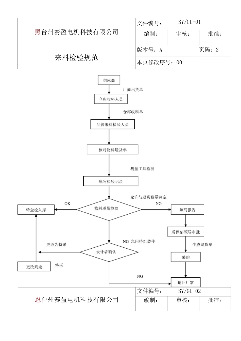 电子元件来料检验标准 (修复的)_第2页