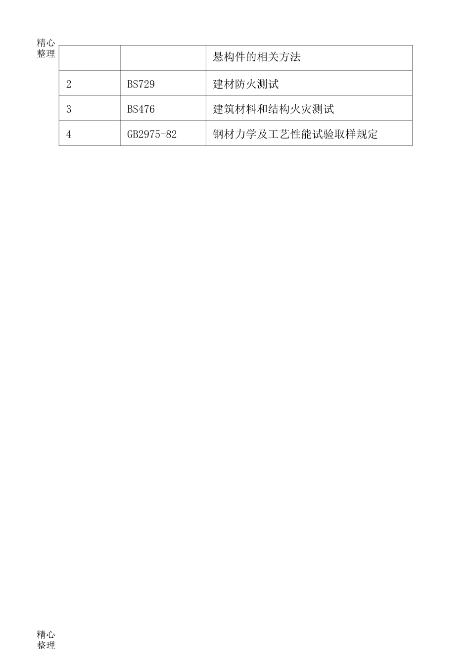 30、不锈钢制品施工方案_第2页