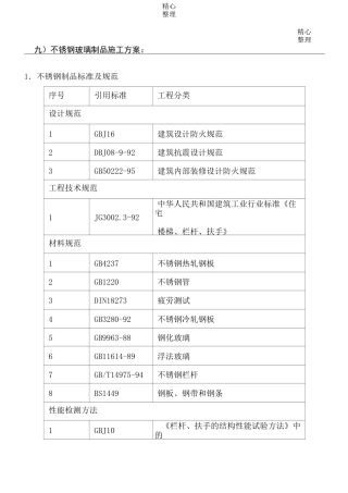 30、不锈钢制品施工方案